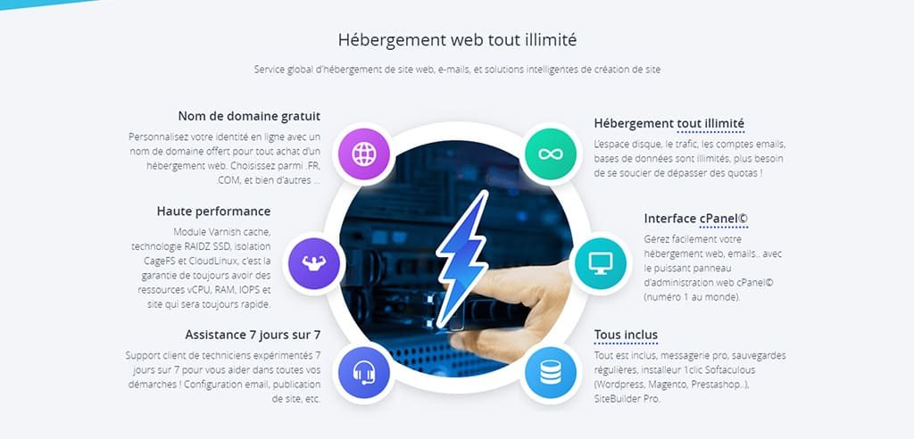 1Hébergement 1 Meilleurs hébergeurs Web, avis et codes promos