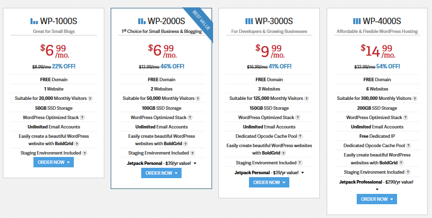 Prix wordpress hosting